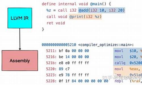 llvm 源码编译